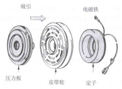 電磁離合器與電機連接，電磁離合器電機組合