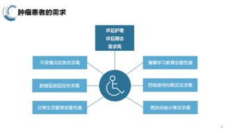 互聯網時代助推延伸護理服務的發展
