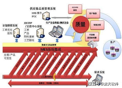 MES系統質量管理方案解析與軟件開發實踐