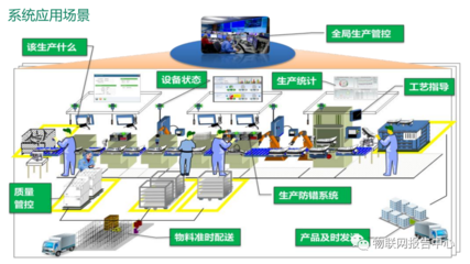物聯網應用服務 連接萬物，智享未來