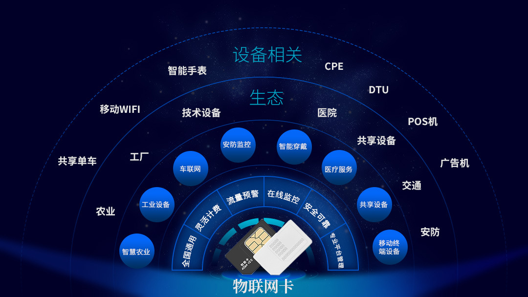 全球物聯網卡 驅動海外智能能源管理的核心引擎